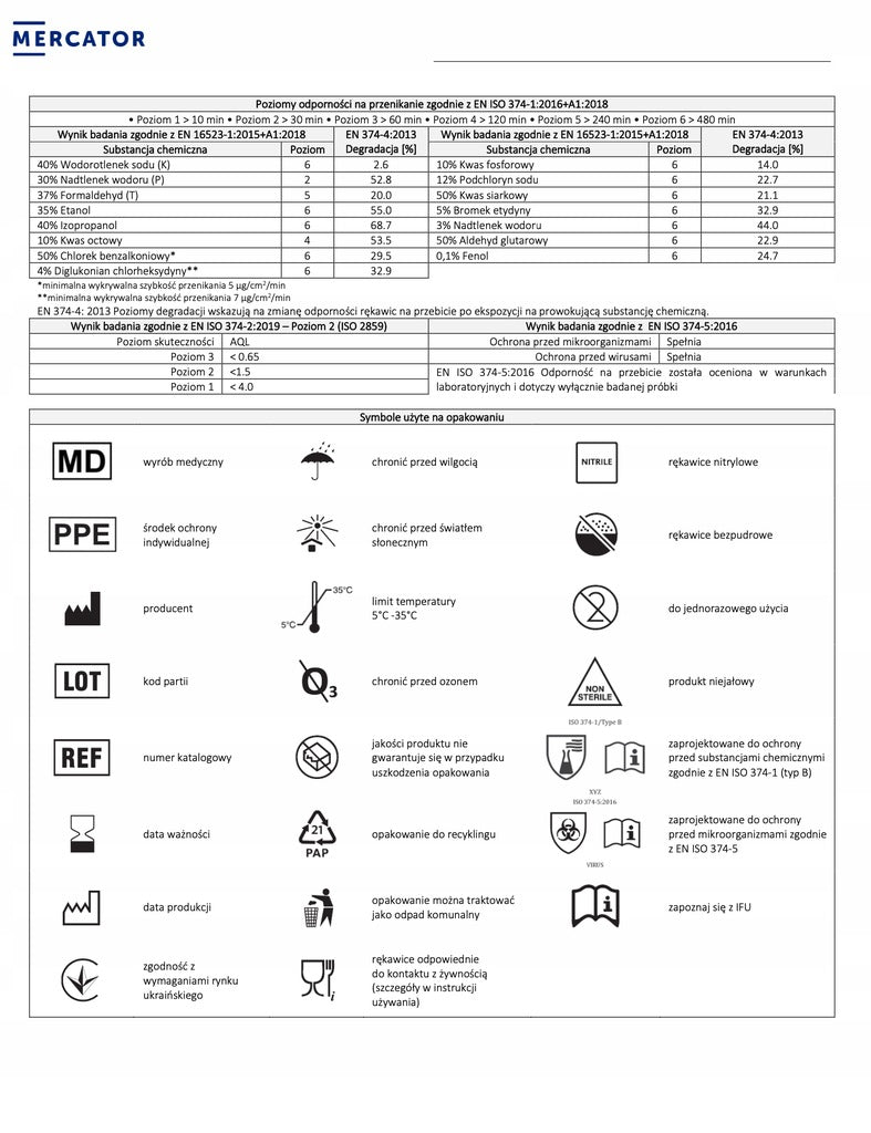 Nitrylex Basic engangshandsker i sort nitril